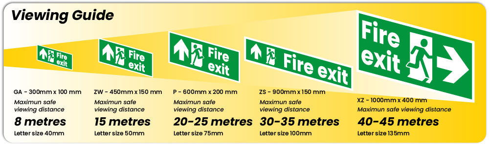 Viewing Distances Our Guide