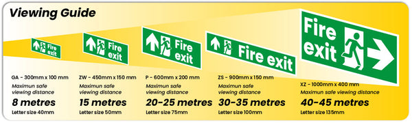 Viewing Distances Our Guide - Direct Signs