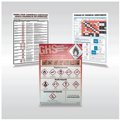 GHS Wallcharts