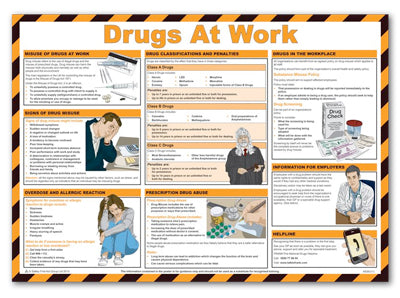 Drugs At Work - Direct Signs