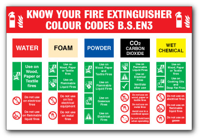 KNOW YOUR FIRE EXTINGUISHER COLOUR CODES B.S.EN3... - Direct Signs