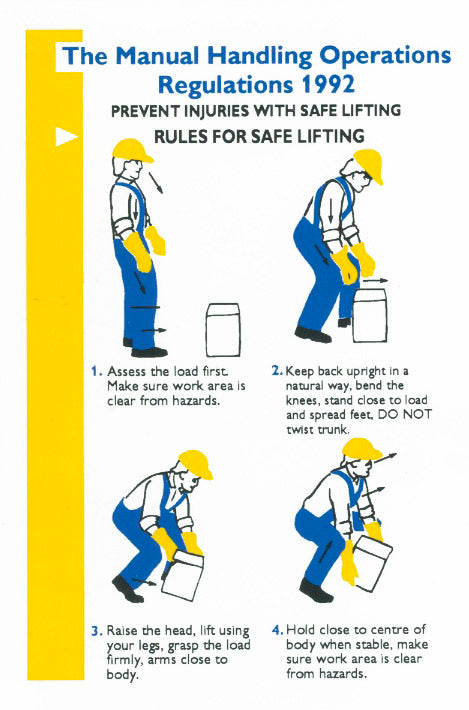 The Manual Handling Operations Regulations 1992 - Direct Signs