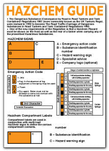 HAZCHEM GUIDE - Direct Signs