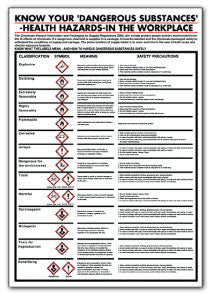 KNOW YOUR 'DANGEROUS SUBSTANCES' - Direct Signs