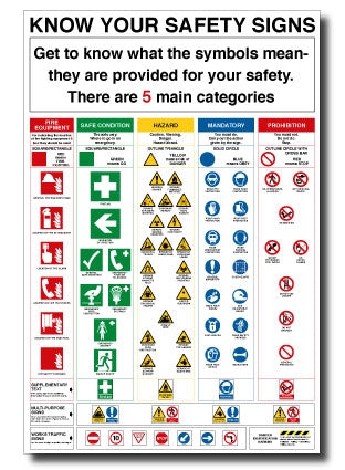 KNOW YOUR SAFETY SIGNS WALLCHART - Direct Signs