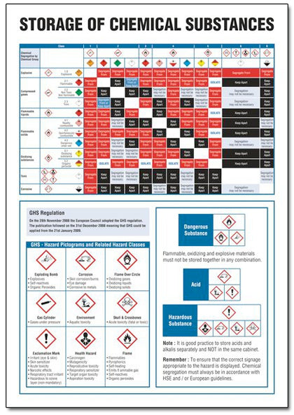 STORAGE OF HAZARDOUS SUBSTANCES - WC87 - Direct Signs
