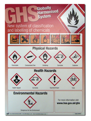 GHS Wallchart - Direct Signs
