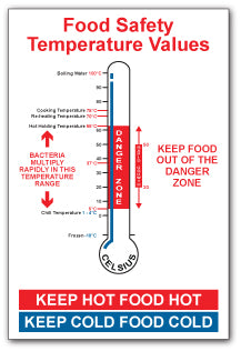Food Safety Temperature Values... - Direct Signs