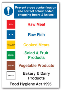 Prevent cross contamination... - Direct Signs