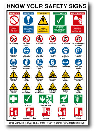 KNOW YOUR SAFETY SIGNS GUIDE - 200mm x 295mm / 1mm PVC - Direct Signs